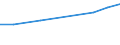 Unit of measure: Percentage / Age class: From 25 to 64 years / International Standard Classification of Education (ISCED 2011): Tertiary education (levels 5-8) / Sex: Females / Geopolitical entity (reporting): Algeria