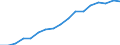 Unit of measure: Percentage / Age class: From 25 to 64 years / International Standard Classification of Education (ISCED 2011): Tertiary education (levels 5-8) / Sex: Females / Geopolitical entity (reporting): Israel