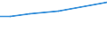 Unit of measure: Percentage / Age class: From 25 to 64 years / International Standard Classification of Education (ISCED 2011): Tertiary education (levels 5-8) / Sex: Females / Geopolitical entity (reporting): Lebanon