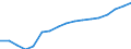 Unit of measure: Percentage / Age class: From 25 to 64 years / International Standard Classification of Education (ISCED 2011): Tertiary education (levels 5-8) / Sex: Females / Geopolitical entity (reporting): Palestine*