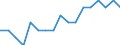 Rate / Females / From 15 to 24 years / Israel