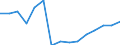 Unit of measure: Thousand tonnes / Waste management operations: Recovery - recycling / Geopolitical entity (reporting): Israel