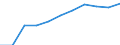 Unit of measure: Thousand tonnes / Waste management operations: Recycling - composting and digestion / Geopolitical entity (reporting): Israel