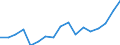 Maßeinheit: Millionen Kubikmeter / Wasserquellen: Oberflächen- und Grundwasser (Süsswasser) / Geopolitische Meldeeinheit: Palästina*