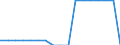 Maßeinheit: Millionen Kubikmeter / Wasserquellen: Grundwasser (Süsswasser) / Geopolitische Meldeeinheit: Marokko