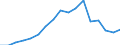 Unit of measure: Million euro / Stock or flow: Imports / Geopolitical entity (partner): European Union - 27 countries (from 2020) / Standard International Trade Classification (SITC Rev. 4, 2006): Beverages and tobacco / Geopolitical entity (reporting): Algeria