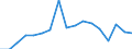 Unit of measure: Million euro / Stock or flow: Imports / Geopolitical entity (partner): European Union - 27 countries (from 2020) / Standard International Trade Classification (SITC Rev. 4, 2006): Crude materials, inedible, except fuels / Geopolitical entity (reporting): Algeria