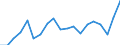 Unit of measure: Million euro / Stock or flow: Imports / Geopolitical entity (partner): European Union - 27 countries (from 2020) / Standard International Trade Classification (SITC Rev. 4, 2006): Crude materials, inedible, except fuels / Geopolitical entity (reporting): Morocco