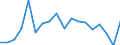 Unit of measure: Million euro / Stock or flow: Imports / Geopolitical entity (partner): European Union - 27 countries (from 2020) / Standard International Trade Classification (SITC Rev. 4, 2006): Crude materials, inedible, except fuels / Geopolitical entity (reporting): Tunisia