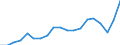 Unit of measure: Million euro / Stock or flow: Imports / Geopolitical entity (partner): European Union - 27 countries (from 2020) / Standard International Trade Classification (SITC Rev. 4, 2006): Mineral fuels, lubricants and related materials / Geopolitical entity (reporting): Morocco