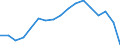 Unit of measure: Million euro / Stock or flow: Imports / Geopolitical entity (partner): European Union - 27 countries (from 2020) / Standard International Trade Classification (SITC Rev. 4, 2006): Machinery and transport equipment / Geopolitical entity (reporting): Algeria