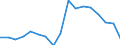 Unit of measure: Million euro / Stock or flow: Imports / Geopolitical entity (partner): European Union - 27 countries (from 2020) / Standard International Trade Classification (SITC Rev. 4, 2006): Miscellaneous manufactured articles / Geopolitical entity (reporting): Algeria