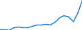 Unit of measure: Million euro / Stock or flow: Imports / Geopolitical entity (partner): European Union - 27 countries (from 2020) / Standard International Trade Classification (SITC Rev. 4, 2006): Miscellaneous manufactured articles / Geopolitical entity (reporting): Morocco