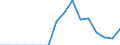 Unit of measure: Million euro / Stock or flow: Imports / Geopolitical entity (partner): European Union - 27 countries (from 2020) / Standard International Trade Classification (SITC Rev. 4, 2006): Commodities and transactions not classified elsewhere in the SITC / Geopolitical entity (reporting): Libya