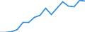 Unit of measure: Million euro / Stock or flow: Imports / Geopolitical entity (partner): All countries of the world / Standard International Trade Classification (SITC Rev. 4, 2006): Total - all products / Geopolitical entity (reporting): Egypt