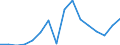 Unit of measure: Million euro / Stock or flow: Imports / Geopolitical entity (partner): All countries of the world / Standard International Trade Classification (SITC Rev. 4, 2006): Total - all products / Geopolitical entity (reporting): Libya