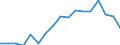 Unit of measure: Million euro / Stock or flow: Imports / Geopolitical entity (partner): All countries of the world / Standard International Trade Classification (SITC Rev. 4, 2006): Total - all products / Geopolitical entity (reporting): Jordan