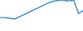 Unit of measure: Million euro / Stock or flow: Imports / Geopolitical entity (partner): All countries of the world / Standard International Trade Classification (SITC Rev. 4, 2006): Total - all products / Geopolitical entity (reporting): Lebanon