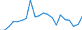 Unit of measure: Million euro / Stock or flow: Imports / Geopolitical entity (partner): European Union - 27 countries (from 2020) / Standard International Trade Classification (SITC Rev. 4, 2006): Crude materials, inedible, except fuels / Geopolitical entity (reporting): Algeria