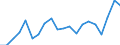 Unit of measure: Million euro / Stock or flow: Imports / Geopolitical entity (partner): European Union - 27 countries (from 2020) / Standard International Trade Classification (SITC Rev. 4, 2006): Crude materials, inedible, except fuels / Geopolitical entity (reporting): Morocco