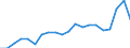 Unit of measure: Million euro / Stock or flow: Imports / Geopolitical entity (partner): European Union - 27 countries (from 2020) / Standard International Trade Classification (SITC Rev. 4, 2006): Crude materials, inedible, except fuels / Geopolitical entity (reporting): Israel