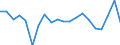 Unit of measure: Million euro / Stock or flow: Imports / Geopolitical entity (partner): European Union - 27 countries (from 2020) / Standard International Trade Classification (SITC Rev. 4, 2006): Manufactured goods classified chiefly by material / Geopolitical entity (reporting): Israel
