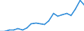 Unit of measure: Million euro / Stock or flow: Imports / Geopolitical entity (partner): European Union - 27 countries (from 2020) / Standard International Trade Classification (SITC Rev. 4, 2006): Machinery and transport equipment / Geopolitical entity (reporting): Israel