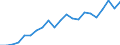Unit of measure: Million euro / Stock or flow: Imports / Geopolitical entity (partner): All countries of the world / Standard International Trade Classification (SITC Rev. 4, 2006): Total - all products / Geopolitical entity (reporting): Egypt