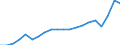 Unit of measure: Million euro / Stock or flow: Imports / Geopolitical entity (partner): All countries of the world / Standard International Trade Classification (SITC Rev. 4, 2006): Total - all products / Geopolitical entity (reporting): Morocco