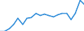 Unit of measure: Million euro / Stock or flow: Imports / Geopolitical entity (partner): All countries of the world / Standard International Trade Classification (SITC Rev. 4, 2006): Total - all products / Geopolitical entity (reporting): Tunisia