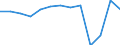 Unit of measure: Million euro / Stock or flow: Imports / Geopolitical entity (partner): All countries of the world / Standard International Trade Classification (SITC Rev. 4, 2006): Total - all products / Geopolitical entity (reporting): Lebanon