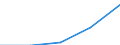 Maßeinheit: Tonnen Lebendgewicht / Aquatische Umwelt: Insgesamt / Geopolitische Meldeeinheit: Libanon