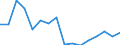 Unit of measure: Tonnes live weight / Aquatic environment: Freshwater / Geopolitical entity (reporting): Egypt