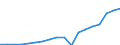 Unit of measure: Tonnes live weight / Aquatic environment: Freshwater / Geopolitical entity (reporting): Jordan