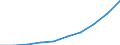 Unit of measure: Tonnes live weight / Aquatic environment: Seawater / Geopolitical entity (reporting): Tunisia