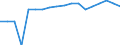 Unit of measure: Tonnes live weight / Aquatic environment: Brackish water / Geopolitical entity (reporting): Jordan