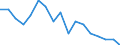 Unit of measure: Ratio / Geopolitical entity (reporting): Israel