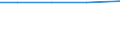 Unit of measure: Ratio / Geopolitical entity (reporting): Jordan