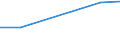 Unit of measure: Percentage / Degree of urbanisation: Rural areas / Geopolitical entity (reporting): Egypt