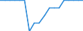 Unit of measure: Percentage / Degree of urbanisation: Rural areas / Geopolitical entity (reporting): Israel