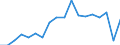 Unit of measure: Rate / Age class: From 15 to 64 years / Sex: Total / Geopolitical entity (reporting): Palestine*