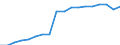 Unit of measure: Rate / Age class: From 15 to 64 years / Sex: Females / Geopolitical entity (reporting): Israel