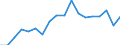 Unit of measure: Rate / Age class: From 15 to 64 years / Sex: Females / Geopolitical entity (reporting): Palestine*