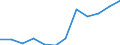 Unit of measure: Percentage / Activity and employment status: Employees / Geopolitical entity (reporting): Egypt