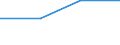 Unit of measure: Percentage / Activity and employment status: Employees / Geopolitical entity (reporting): Tunisia