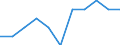 Unit of measure: Percentage / Activity and employment status: Employees / Geopolitical entity (reporting): Israel