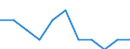 Unit of measure: Percentage / Activity and employment status: Self-employed persons / Geopolitical entity (reporting): Israel