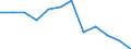 Unit of measure: Percentage / Activity and employment status: Contributing family workers / Geopolitical entity (reporting): Egypt