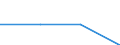 Maßeinheit: Prozent / Erwerbstätigkeits- und Beschäftigungsstatus: Mithelfende Familienangehörige / Geopolitische Meldeeinheit: Tunesien