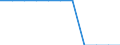 Unit of measure: Percentage / Activity and employment status: Contributing family workers / Geopolitical entity (reporting): Israel